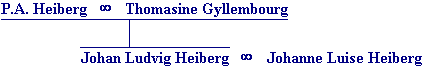 Sl&aelig;gtskabet Heiberg